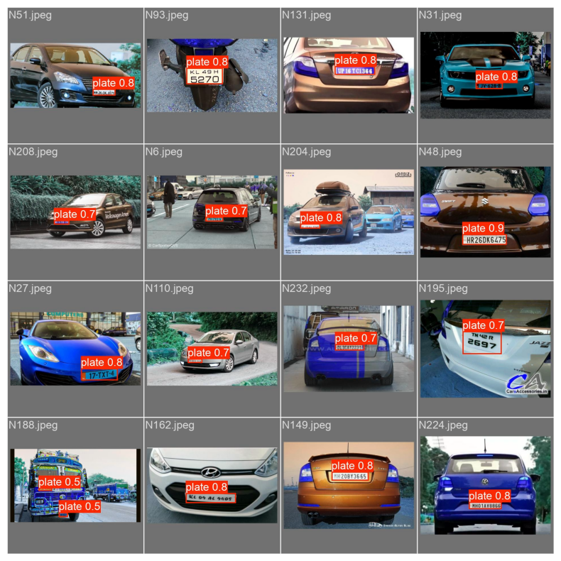 Validation Predictions